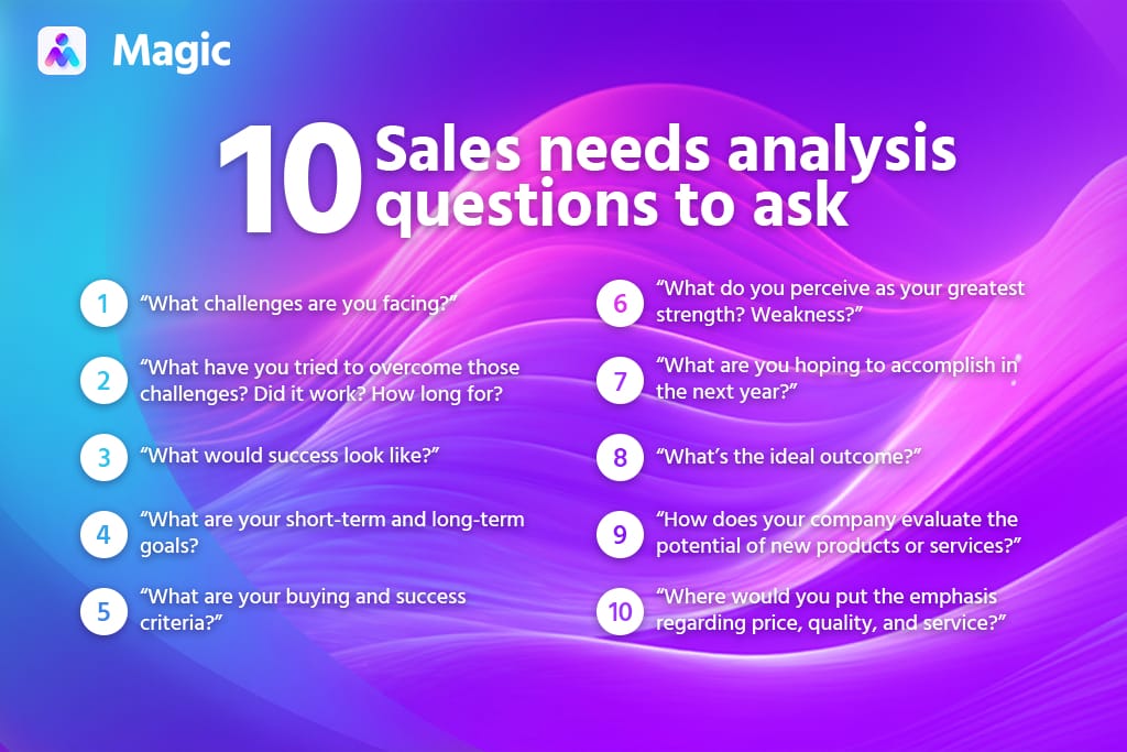B2B sales process